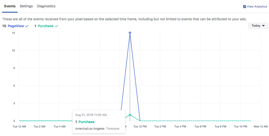 Facebook Pixel Tracking Code Not Working